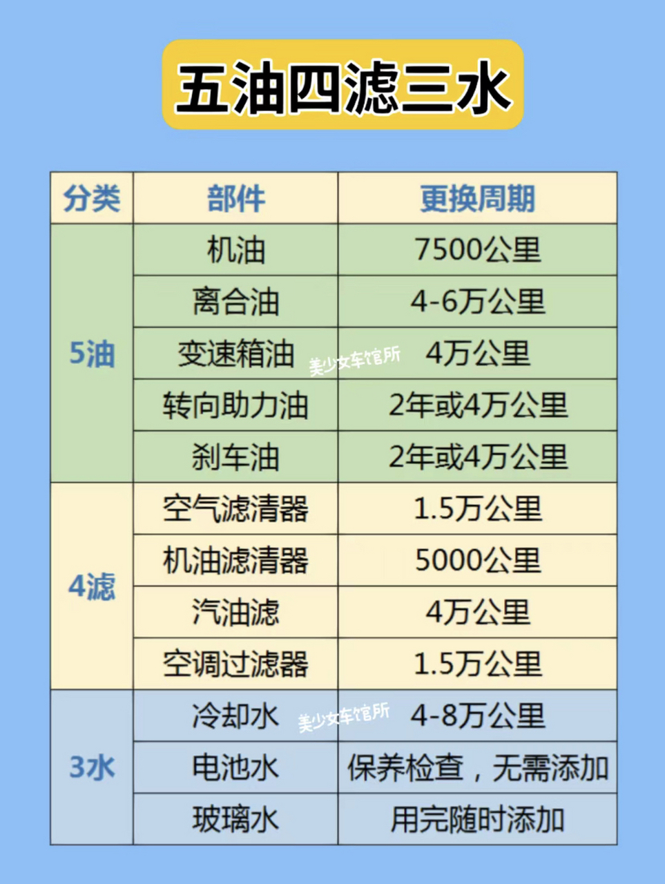 汽车液化气油改气图解图片