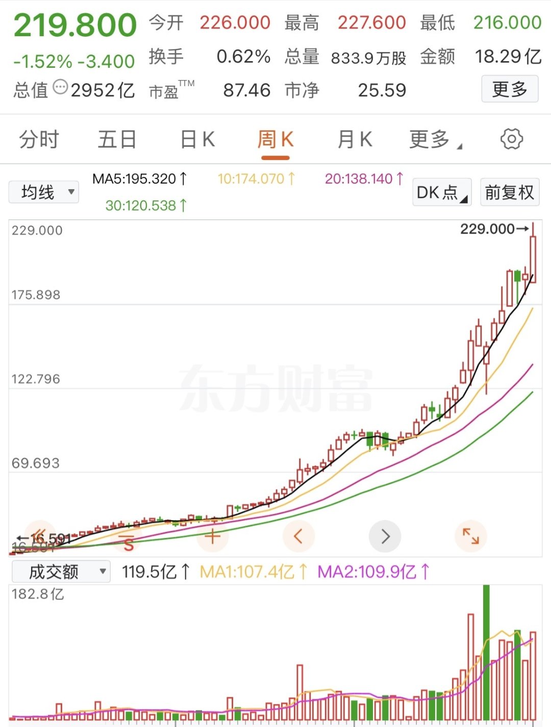300162股票行情