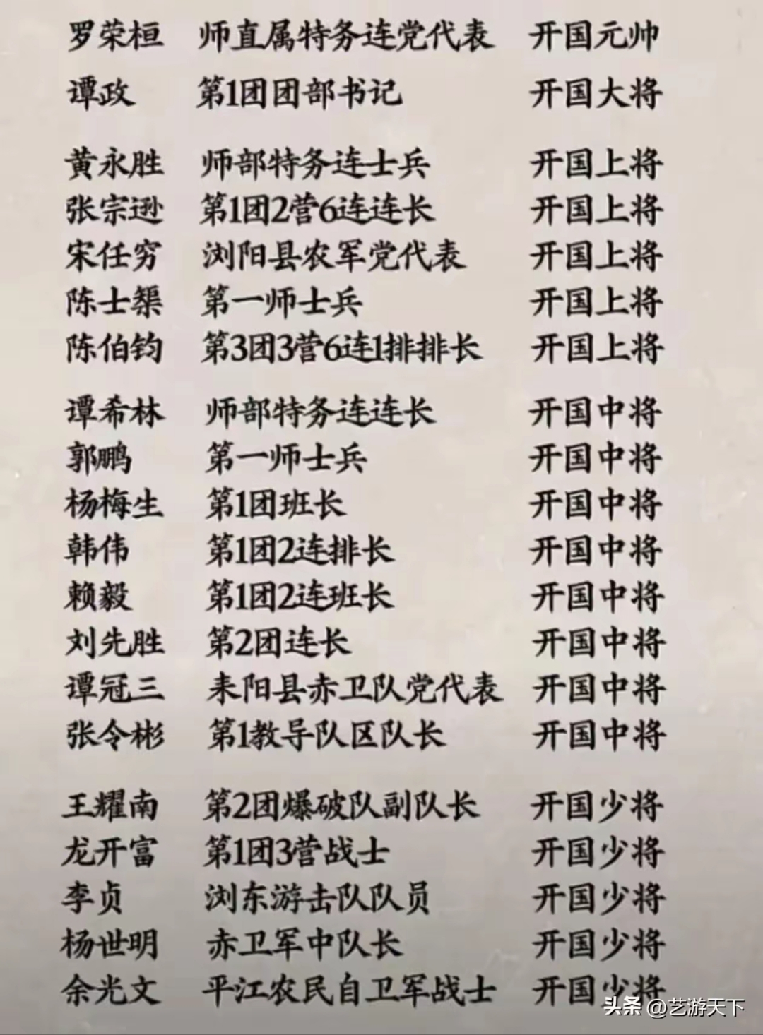 历届特赦战犯名单