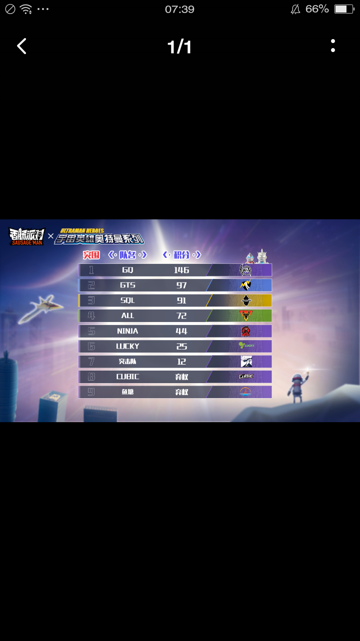 香肠派对:虎牙前哨赛day4战报出炉#香肠派对