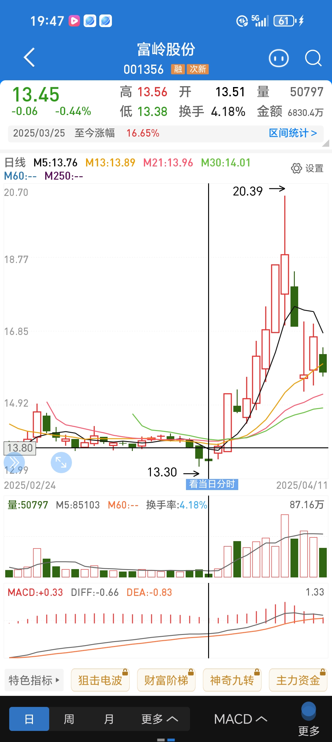 000659珠海中富股票财经须知
