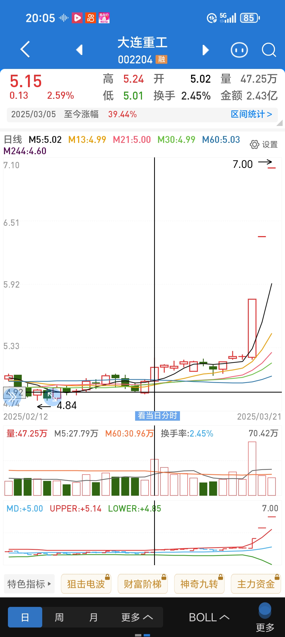 辽宁成大股票(辽宁成大股票最新分析)