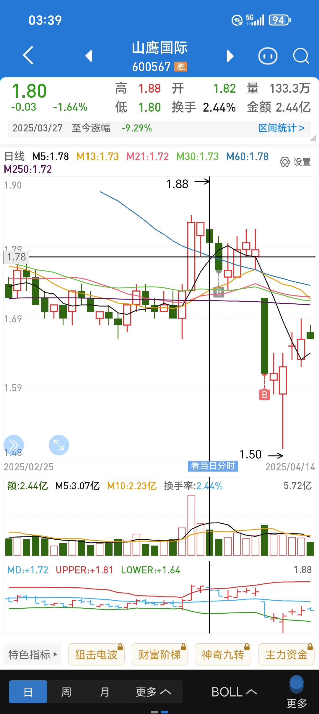国际股票(山金国际股票) 国际股票(山金国际股票)