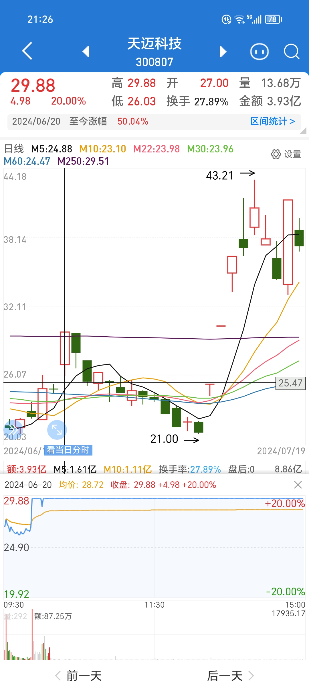 跌停后第二天是低开吗图片