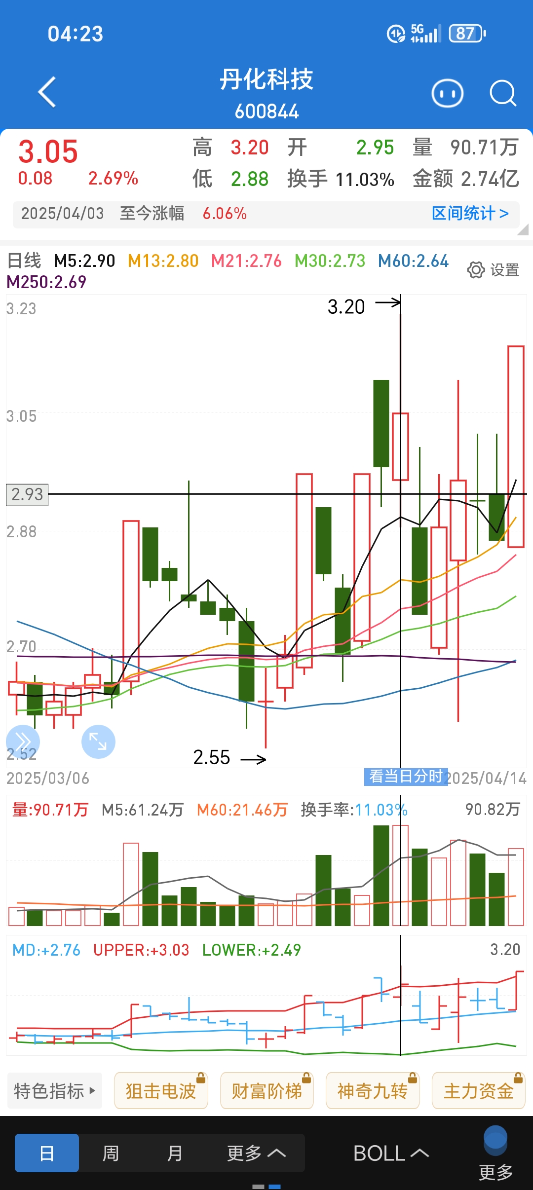 正业科技股票分析