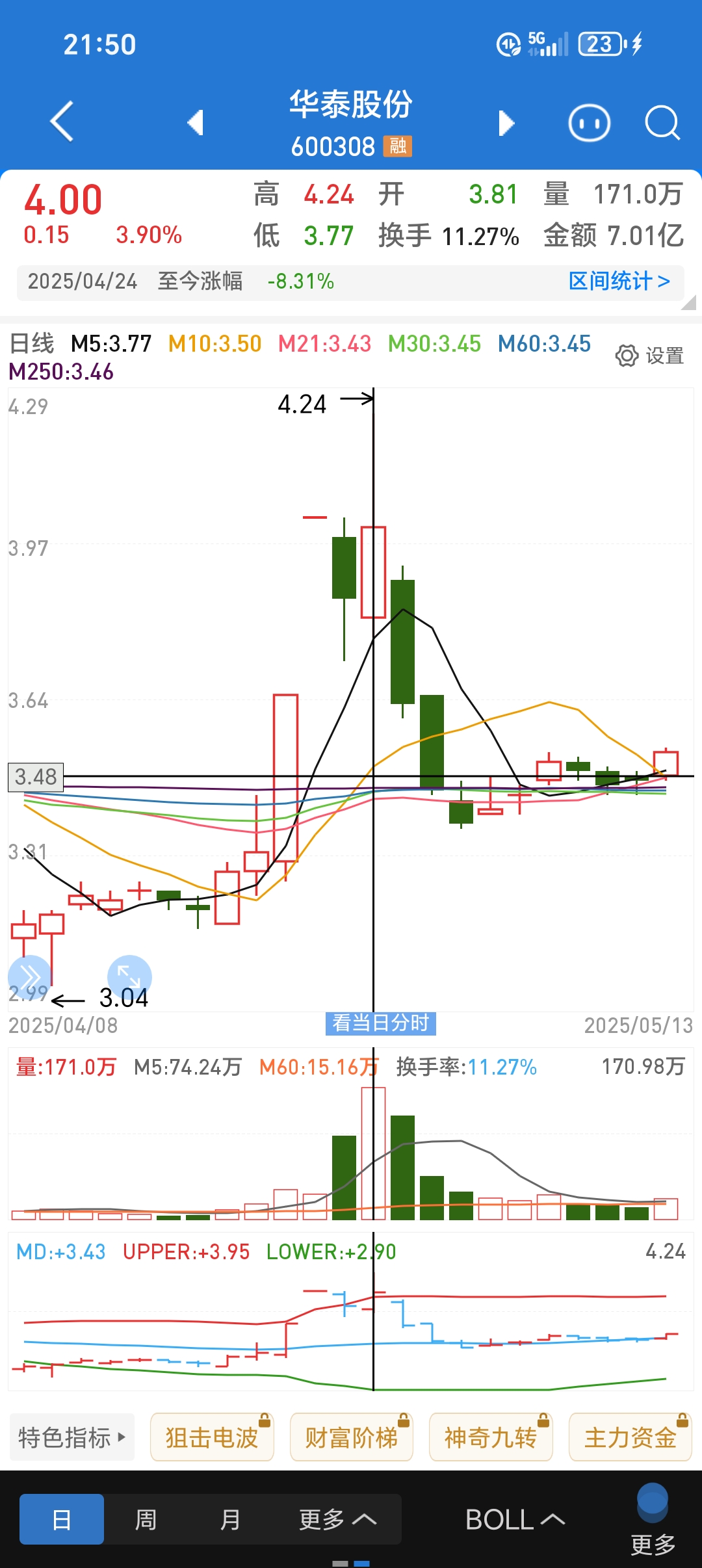 3304股票分析