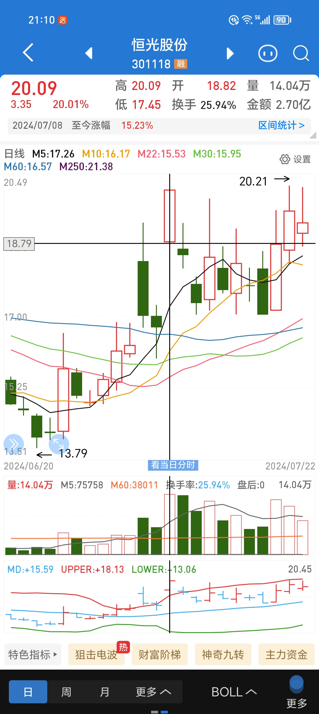 跌停后第二天是低开吗图片