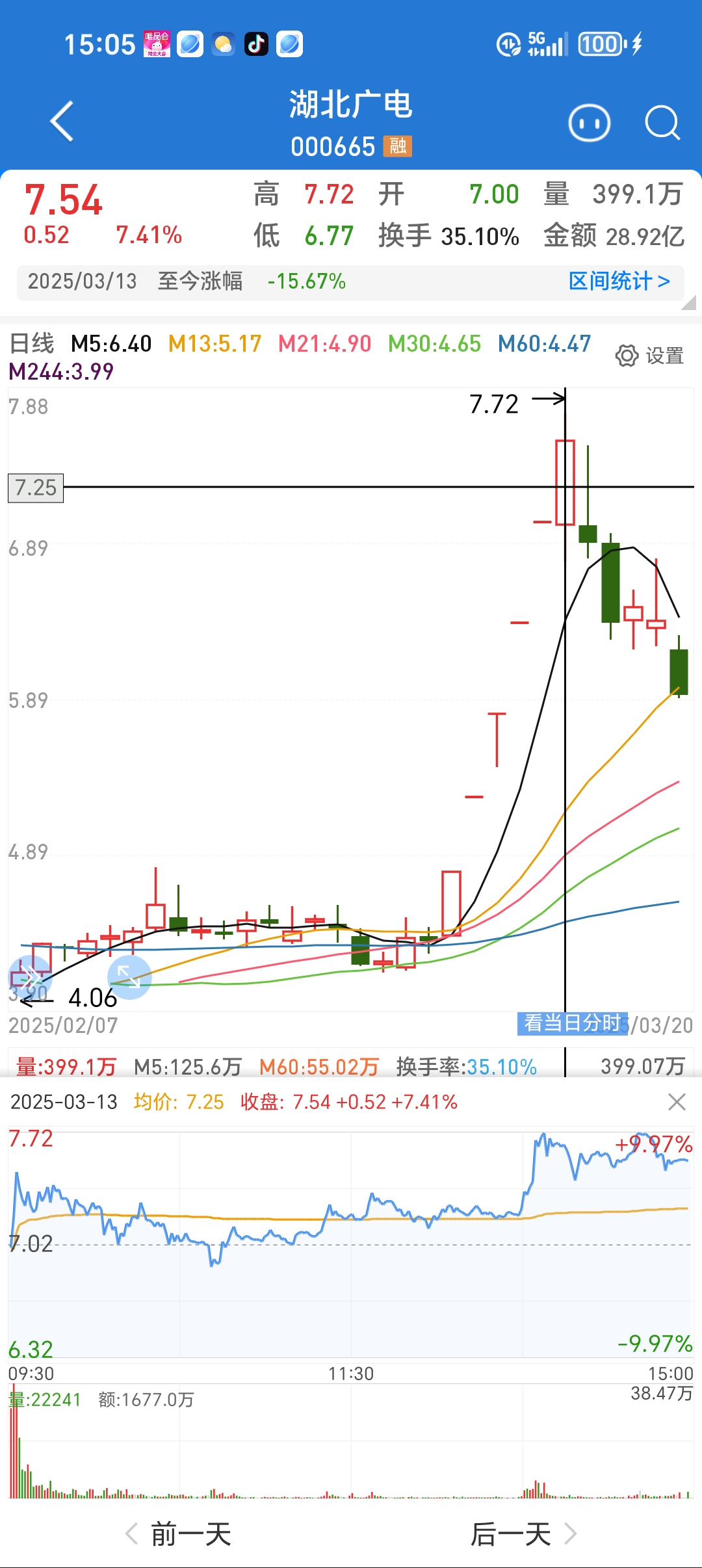 湖北宜化股票(湖北宜化股票最新消息) 湖北宜化股票(湖北宜化股票最新消息)