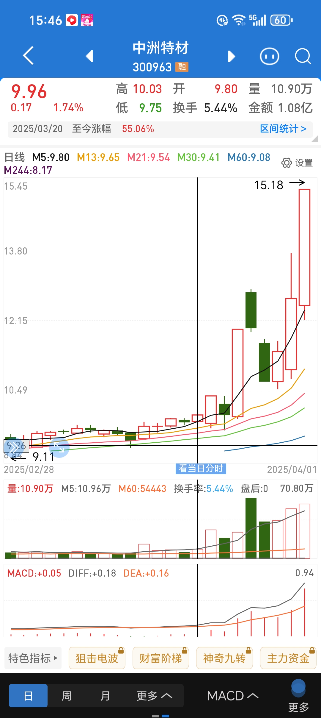 中航电子股票(中航电子股票代码)