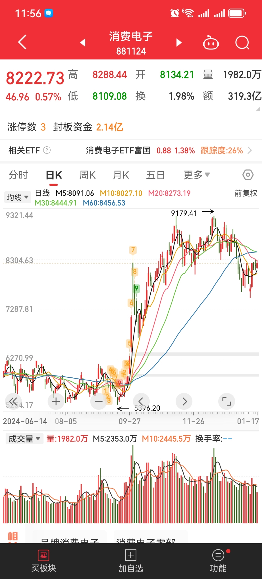 股票行情华侨城