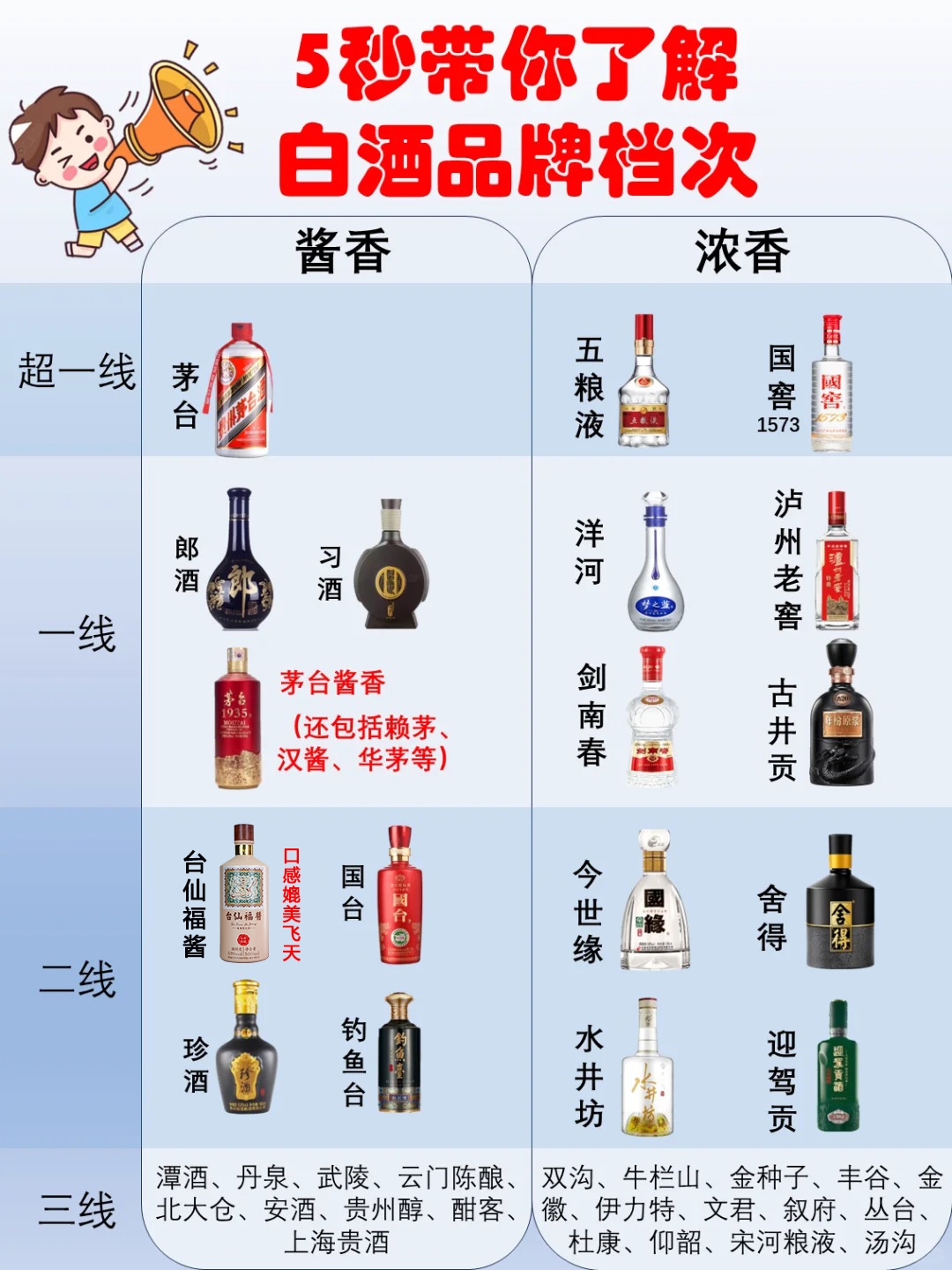 畅销白酒品牌，白酒畅销榜