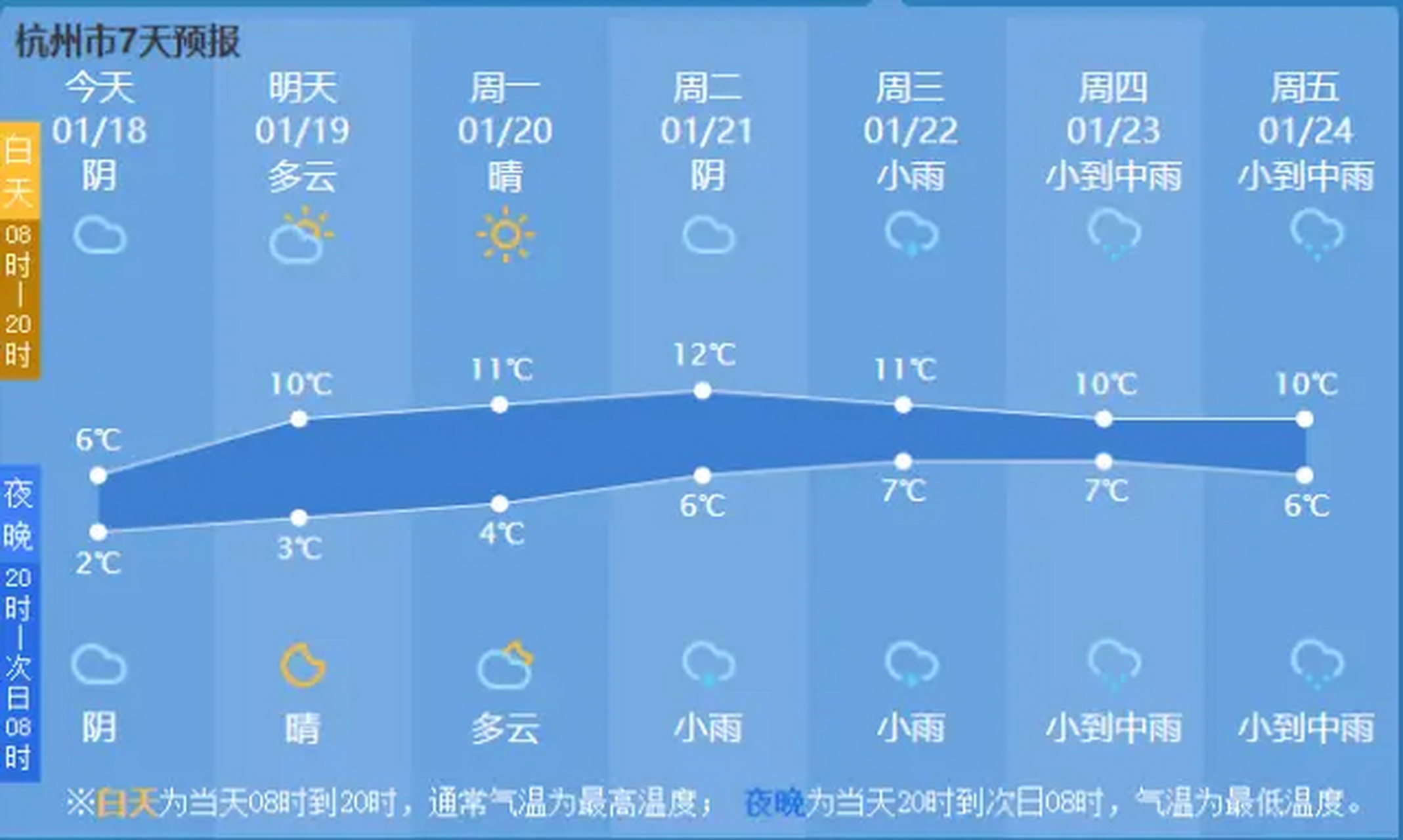 杭州天氣預報2345_(杭州天氣預報2345天氣預報)