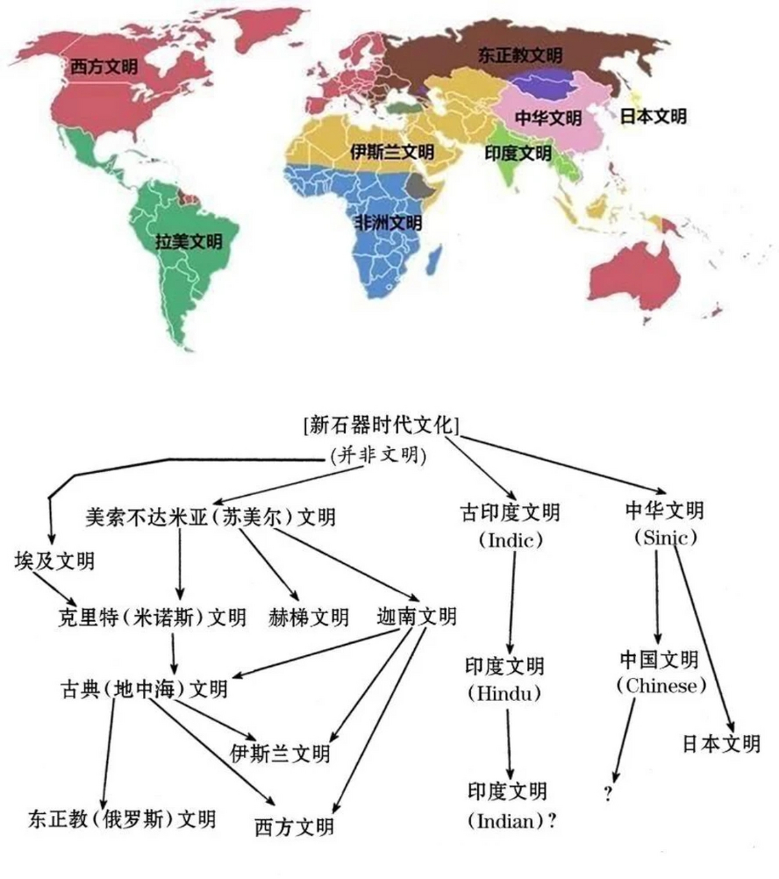 塞缪尔·p·亨廷顿提出了文明的冲突理论,他将世界划分为多个主要文明