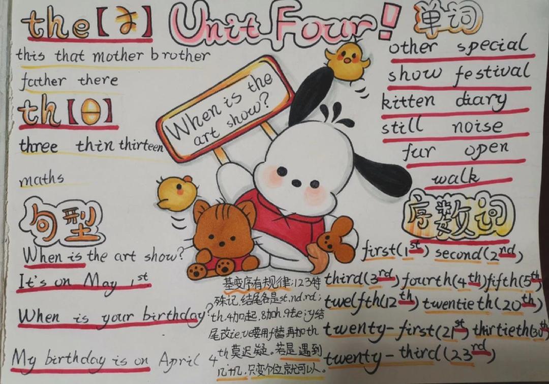 英语第四单元思维导图,仅供参考!