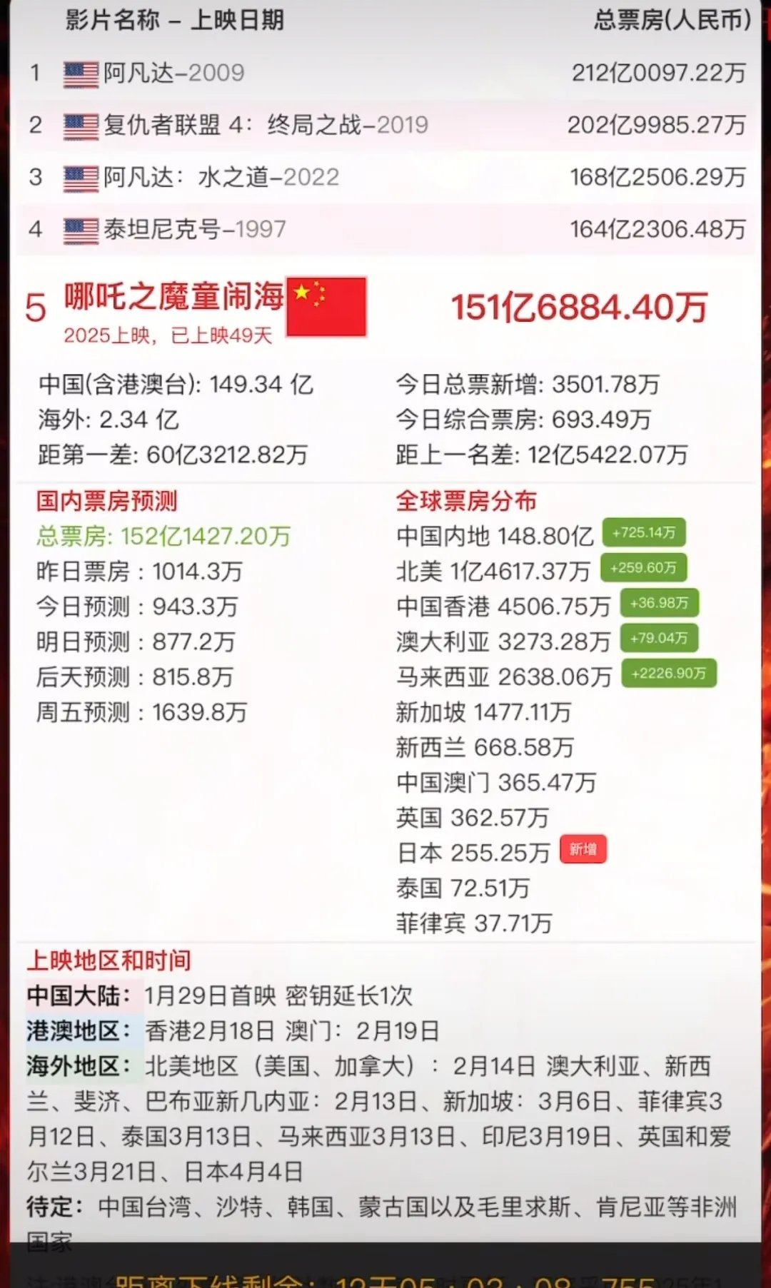  今天新增了(今天新冠疫情最新消息)