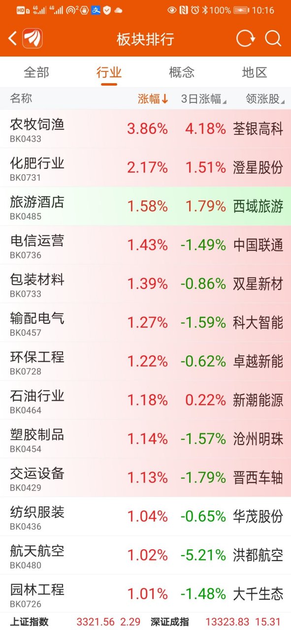 包含十大不收费看盘软件排名下载的词条