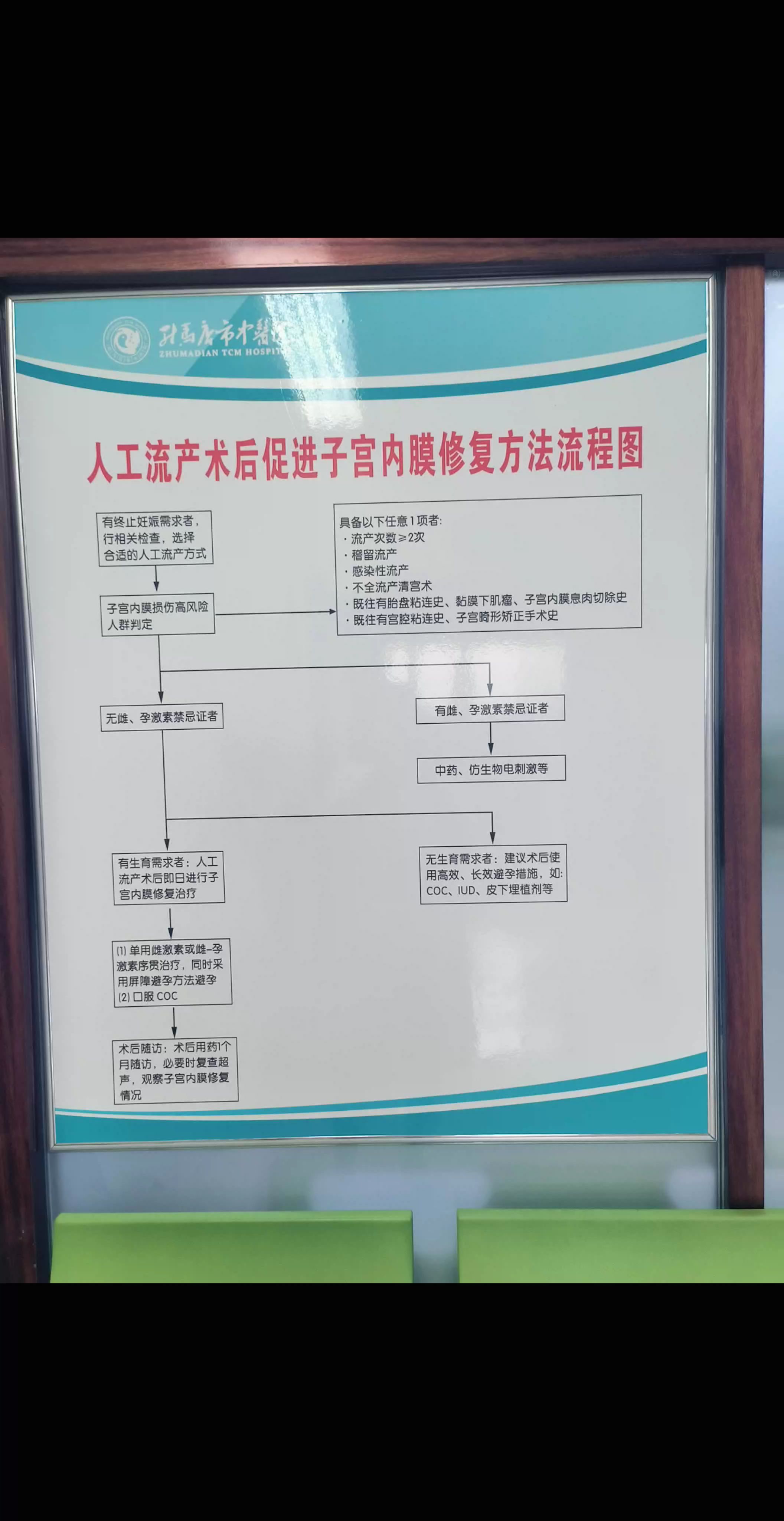 人流手术后子宫内膜修复的方法及流程#健康早知道