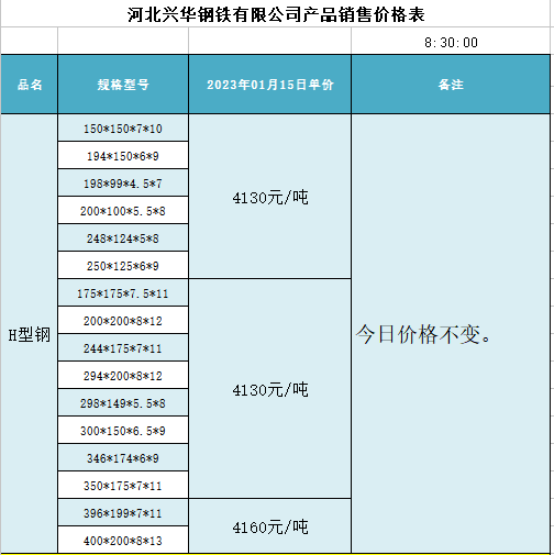 昨普方坯稳,迁安部分资源3850,秦皇岛卢龙地区3850,含税出厂,贸易商含