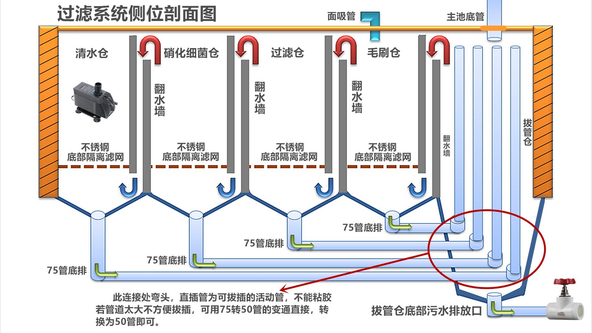 锦鲤鱼池过滤系统设计图,要建鱼池的朋友赶快拿走