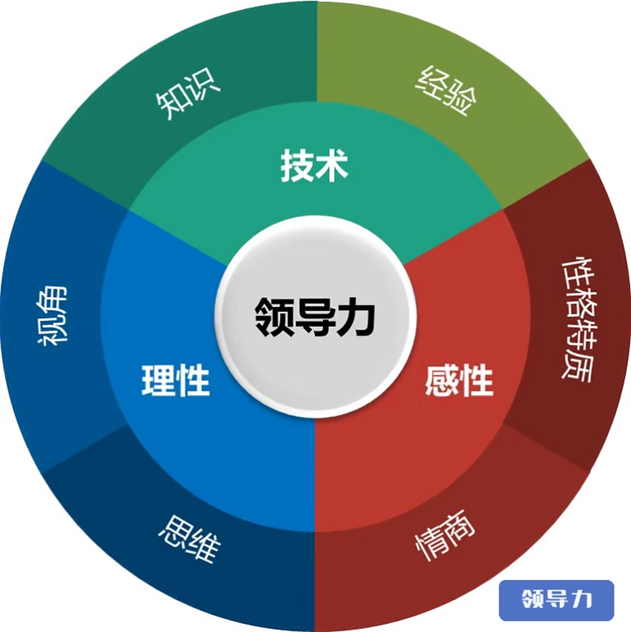 如何打造营销团队领袖  一个成功的营销团队需要有一个具有鼓动和领导