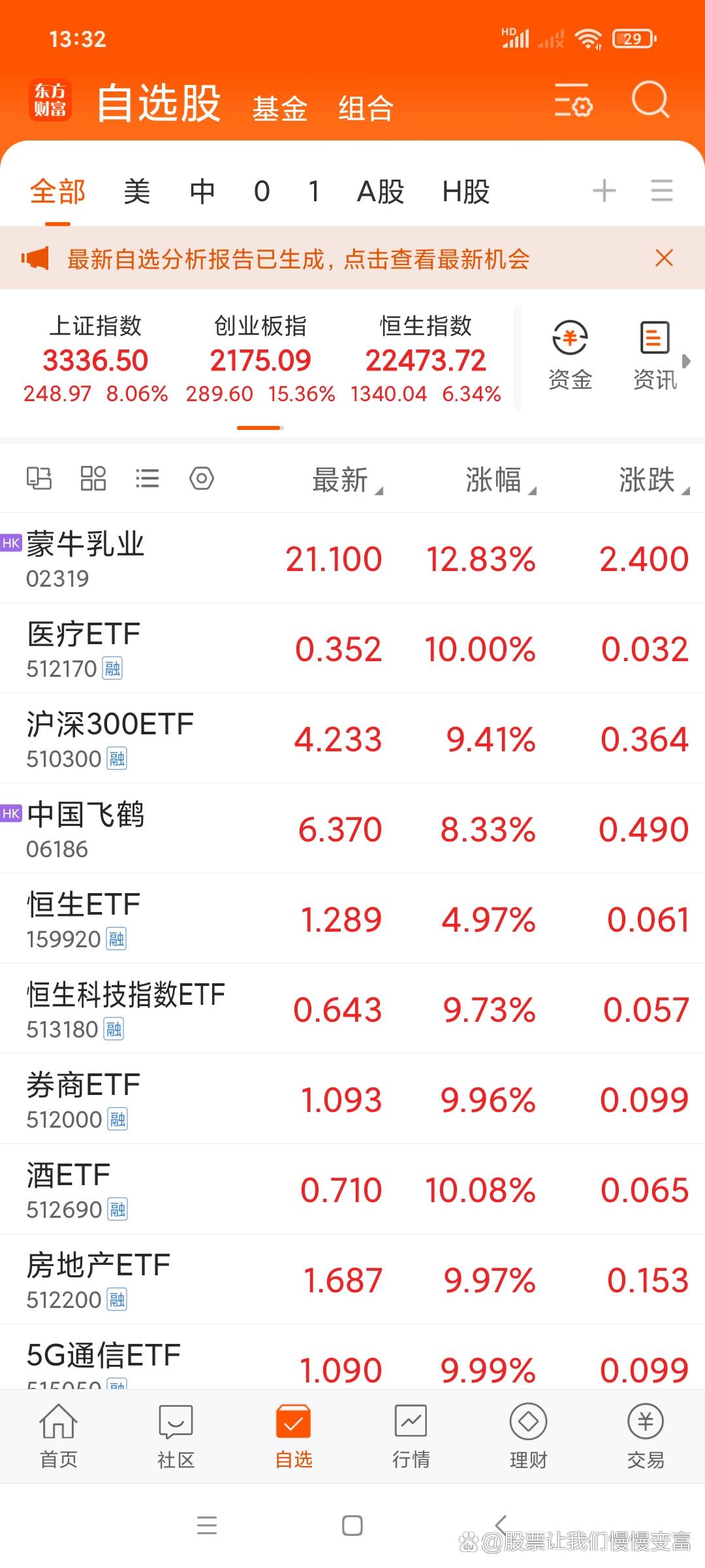 股票热点新闻(股票热点新闻在哪里看)