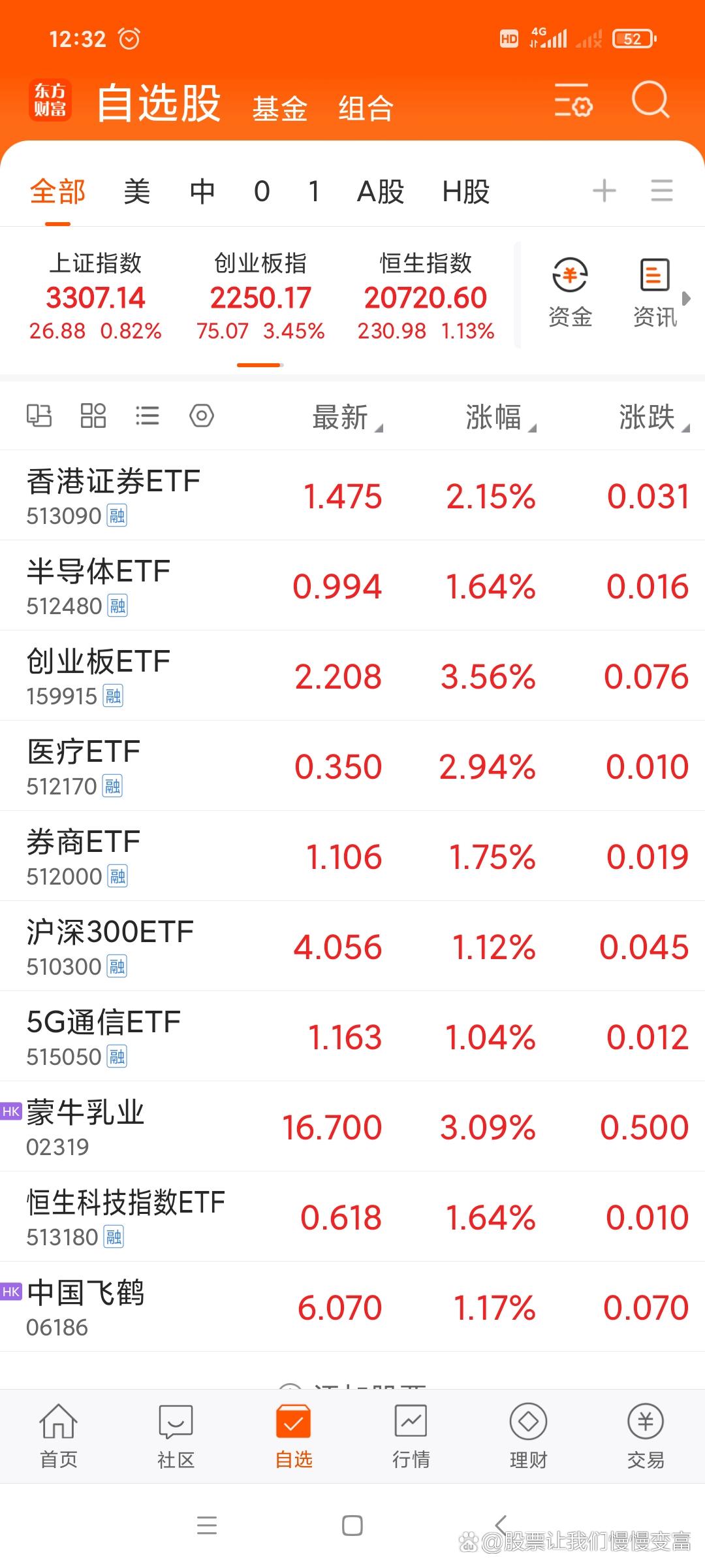 买哪个股票好?