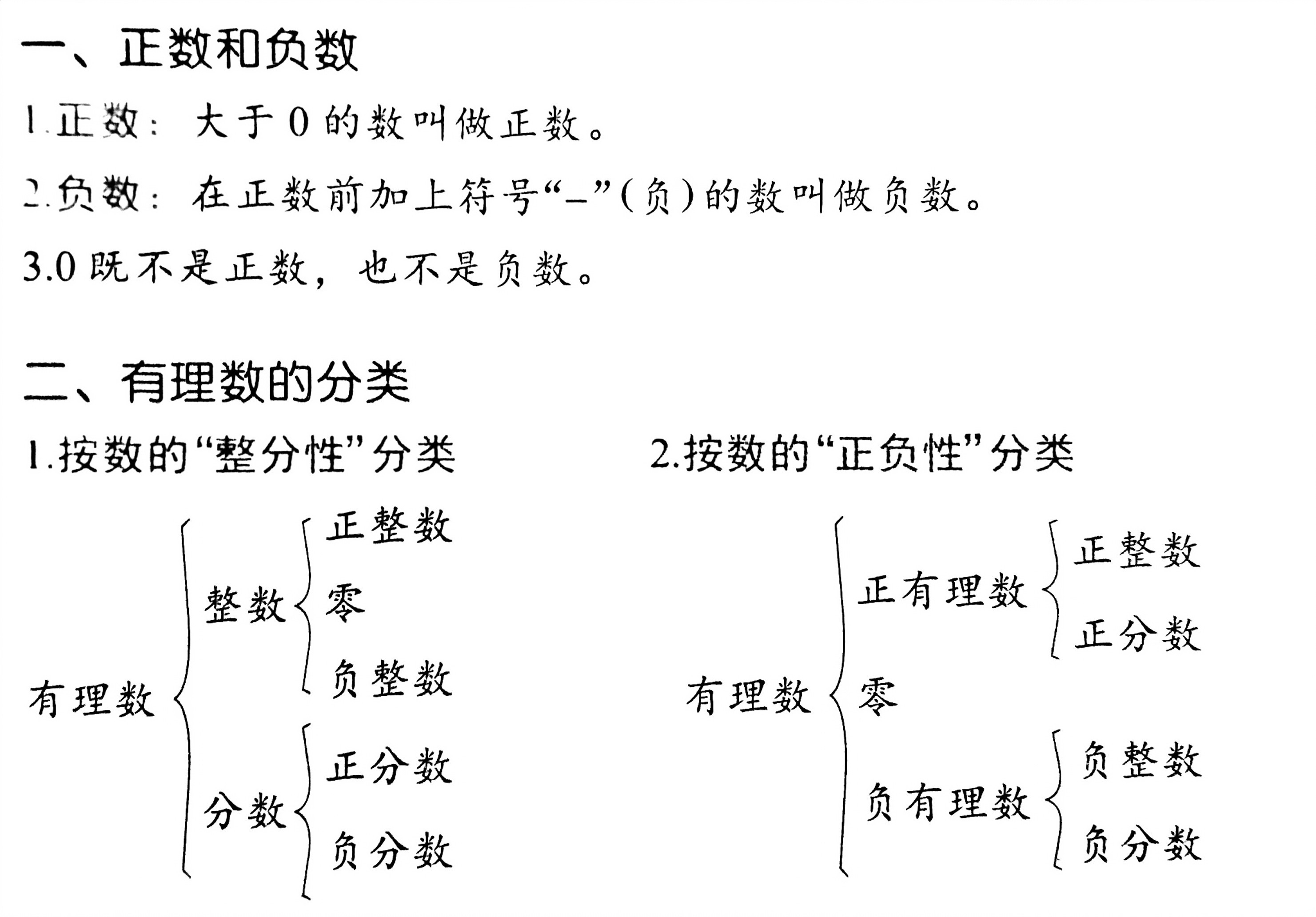 有理数内容图片