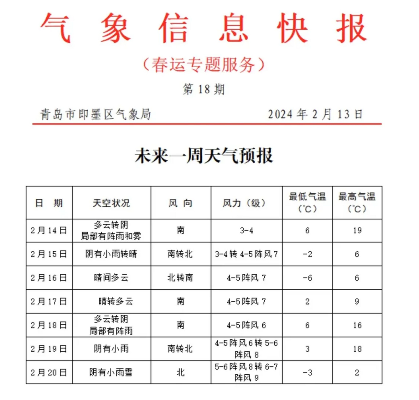 即墨天气预报15天图片