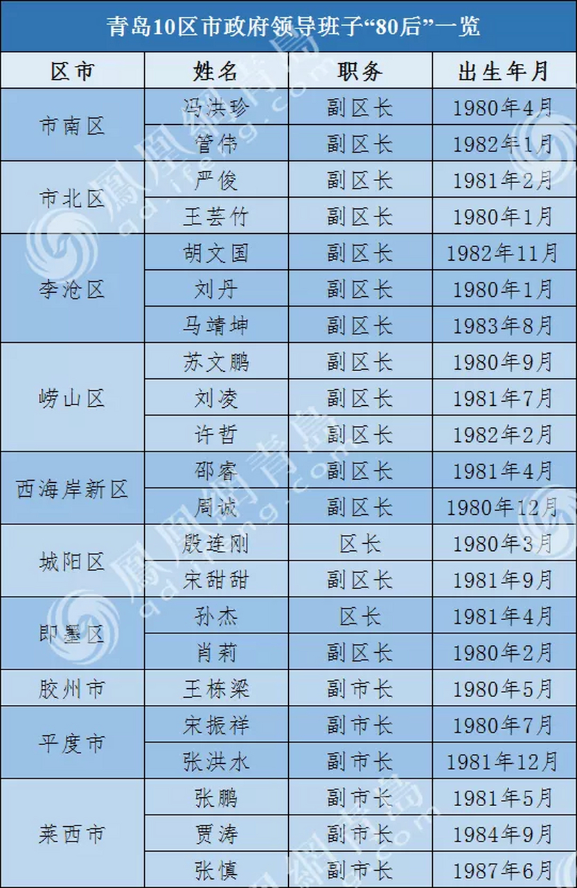 青岛领导班子照片图片