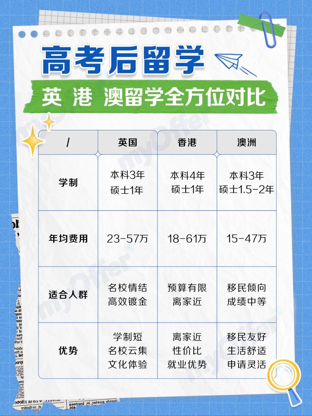 大学毕业后可以出国留学吗知乎留学须知