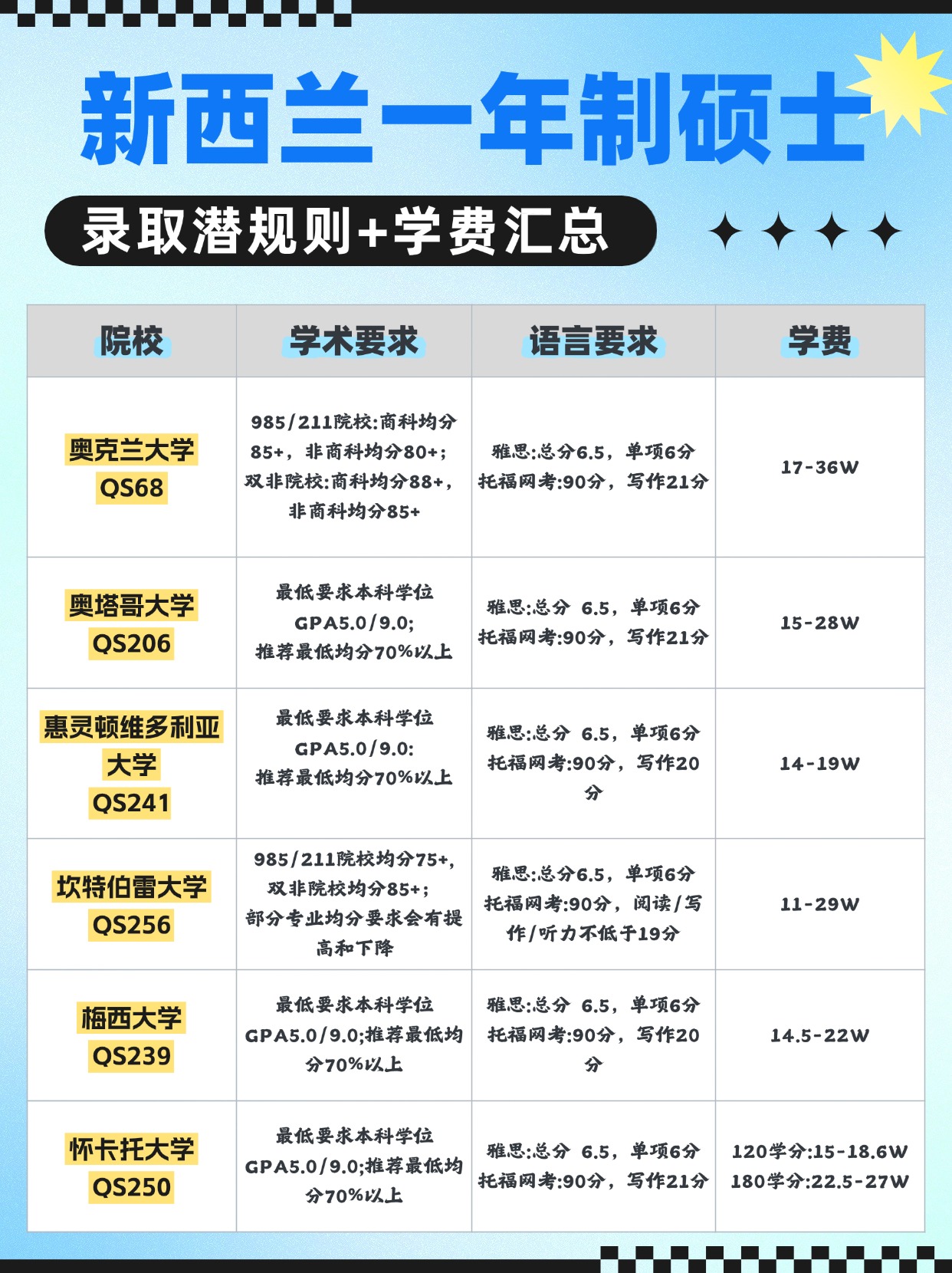 新西兰留学利与弊