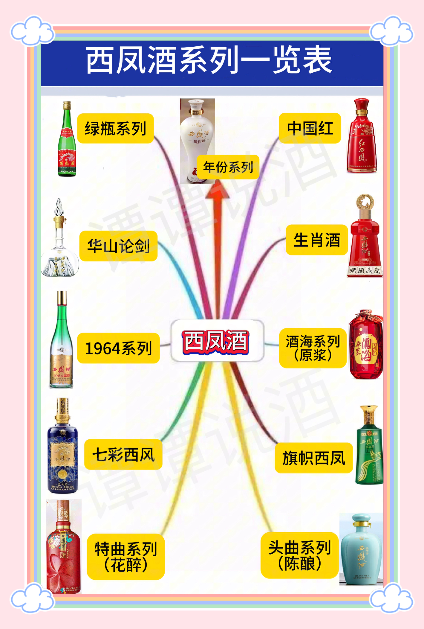 38度西凤酒价格表图片图片