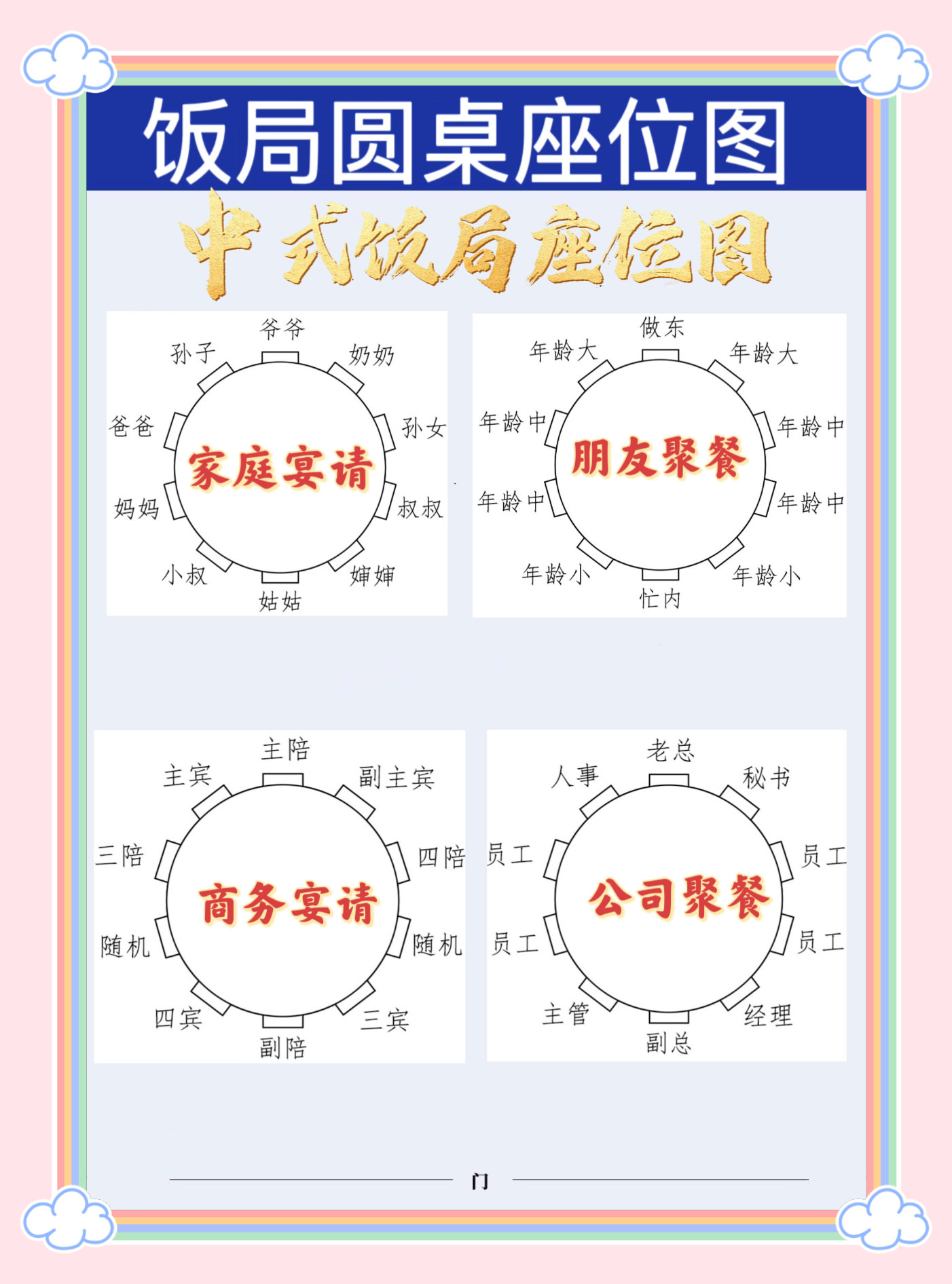 中式饭局圆桌座位图