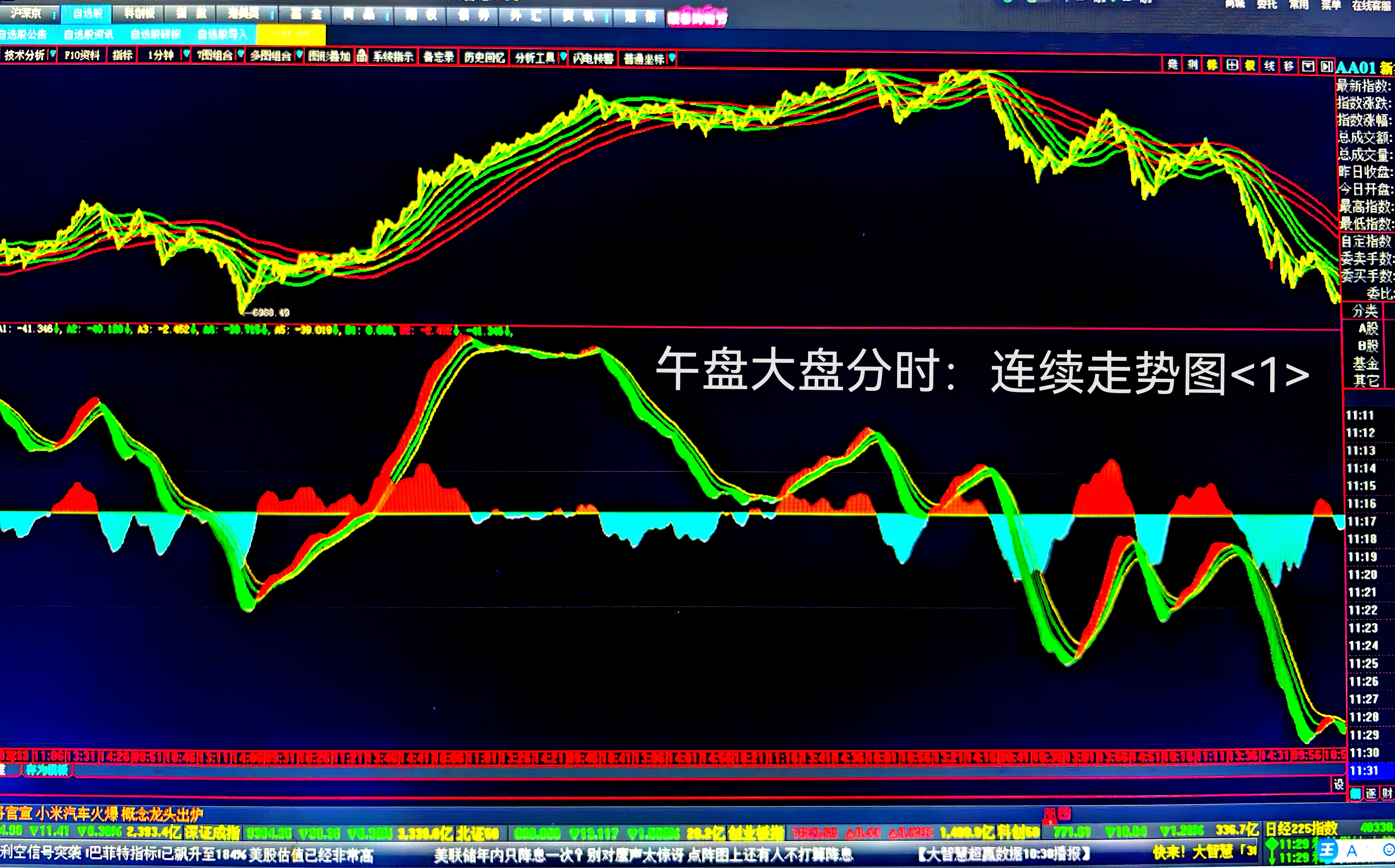 这个真实大盘指数:是5000只股票权重全部平等,计算出来的,能够真实