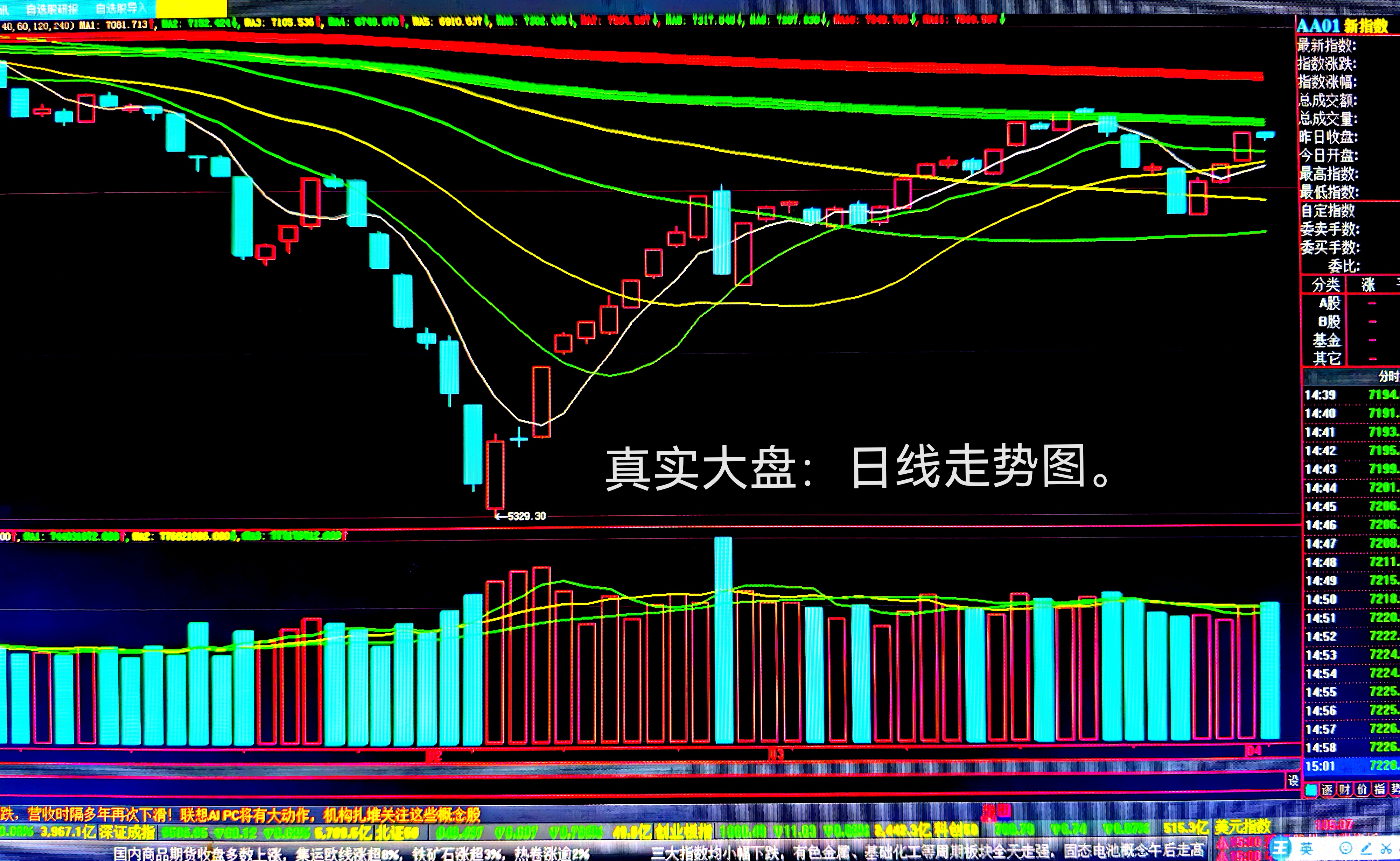 2015年股票走势图图片