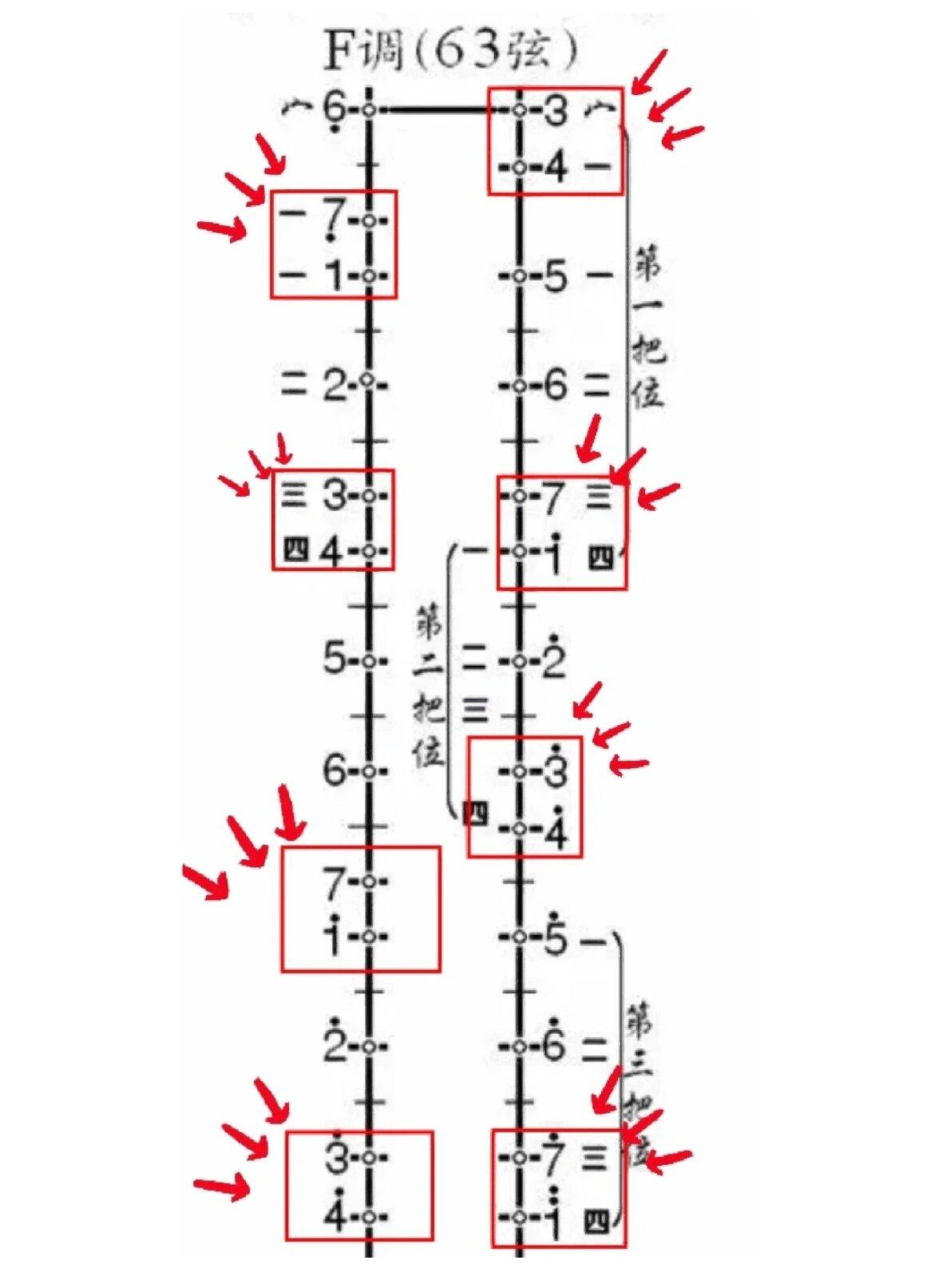 2025新春快乐#以下为二胡d调1 5弦把位指法的详细图解及说明: