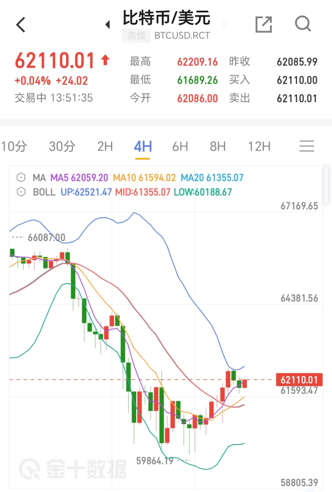 比特币今日行情价格-比特币今日行情价格最新