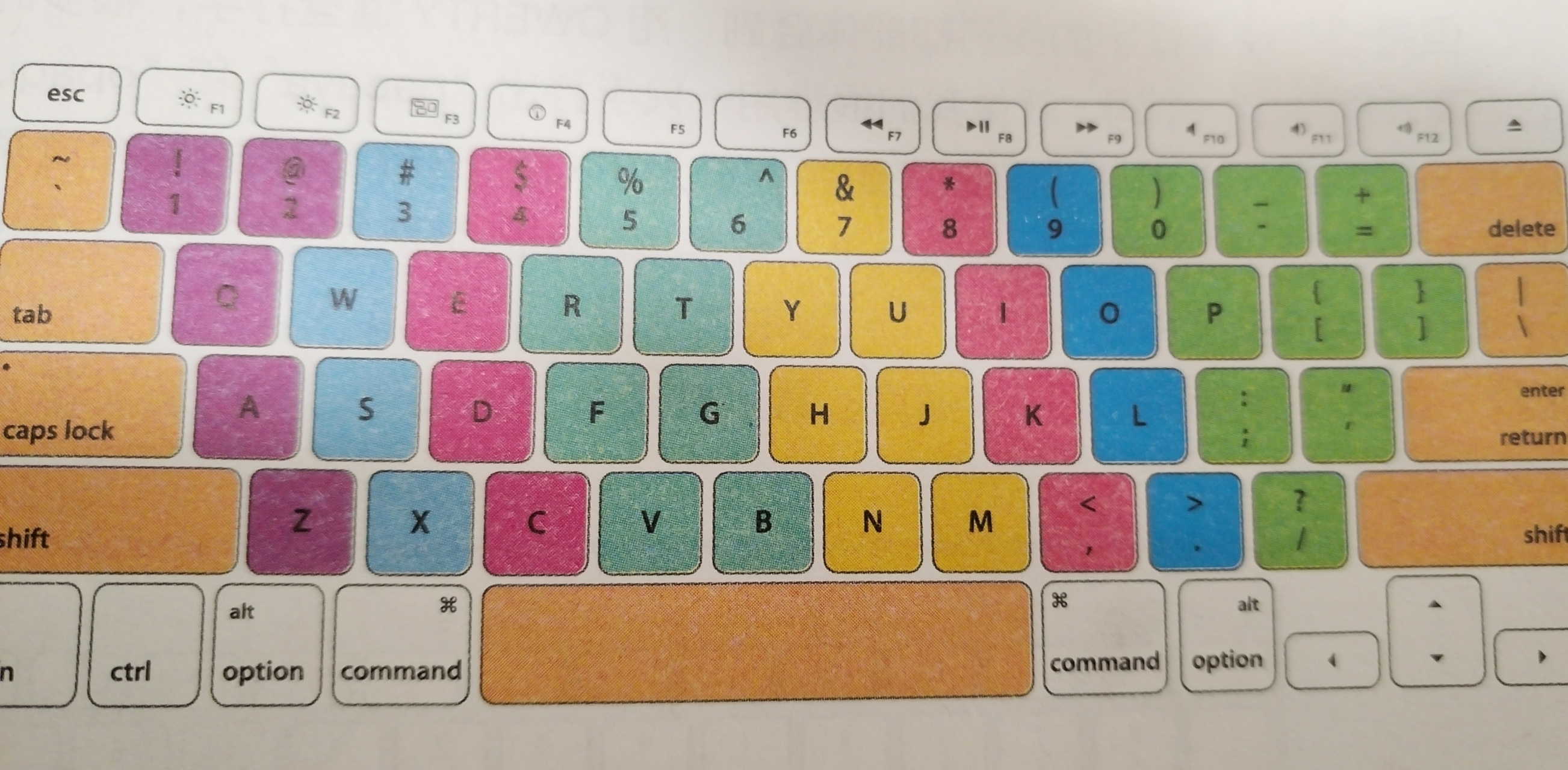 108键盘图片字母位置图片