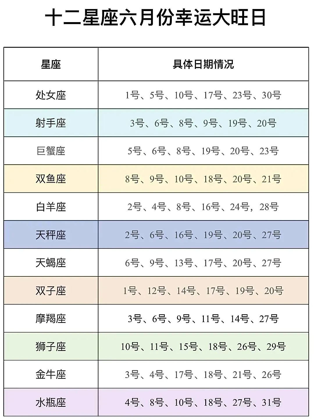 十二星座的幸运日