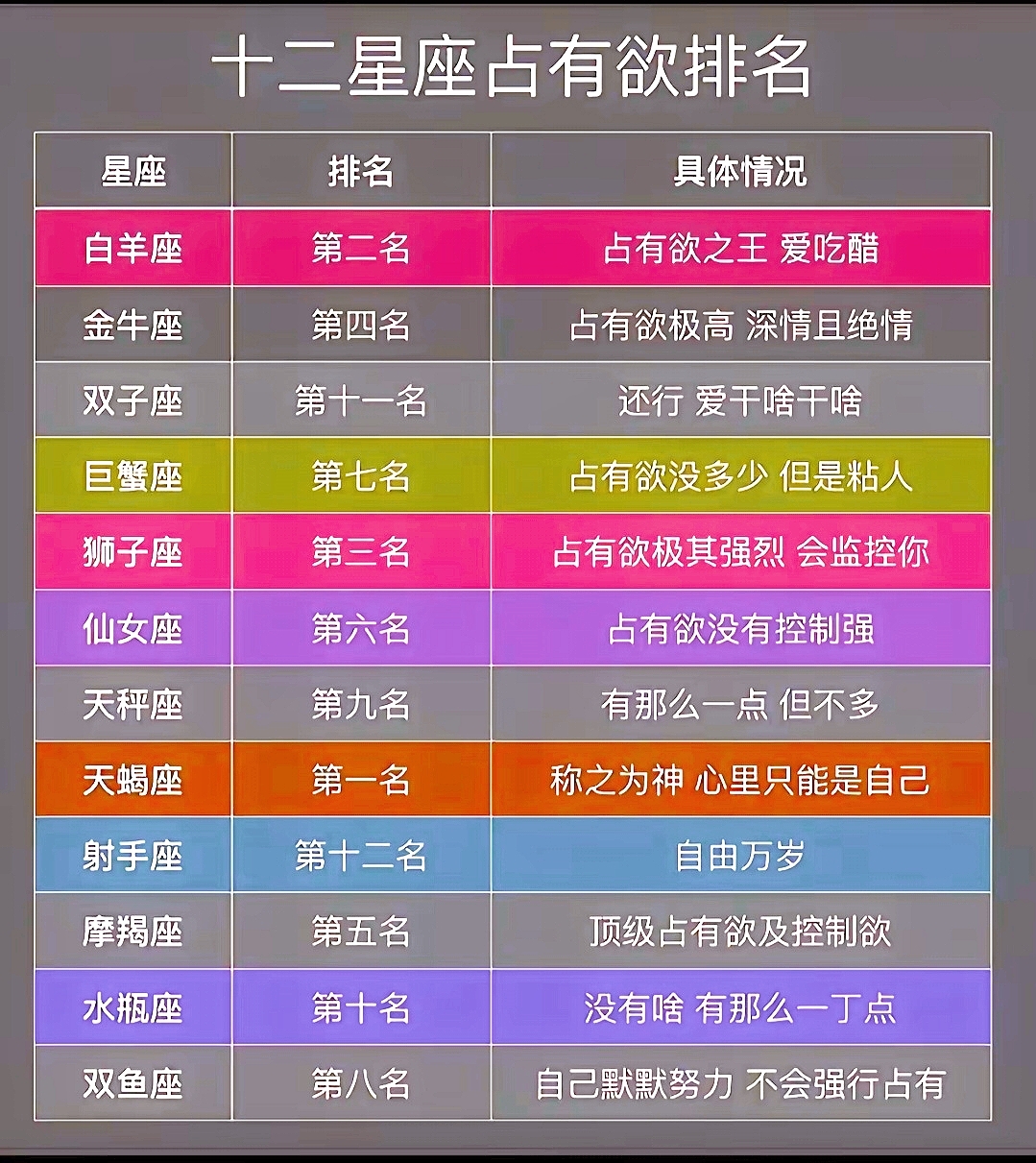 12星座占有欲图图片