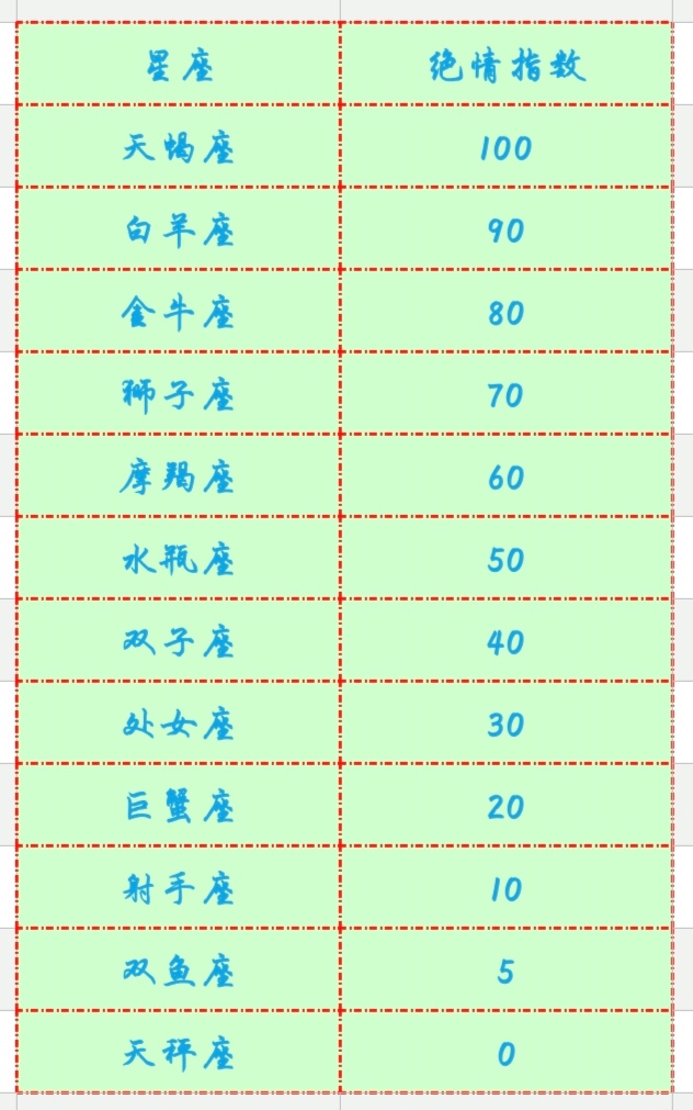 十二星座嫁给谁图片