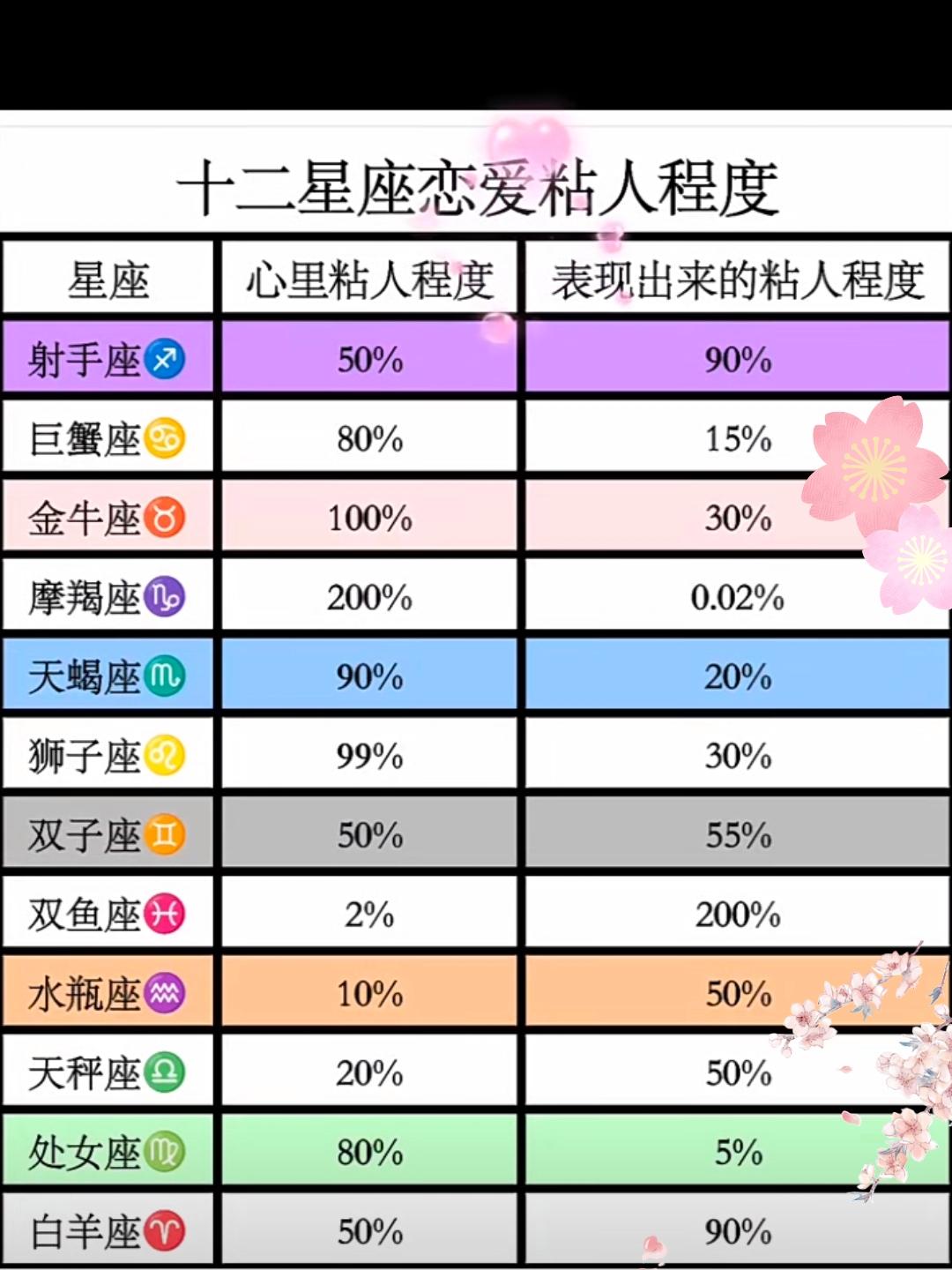 十二星座被强吻图片图片