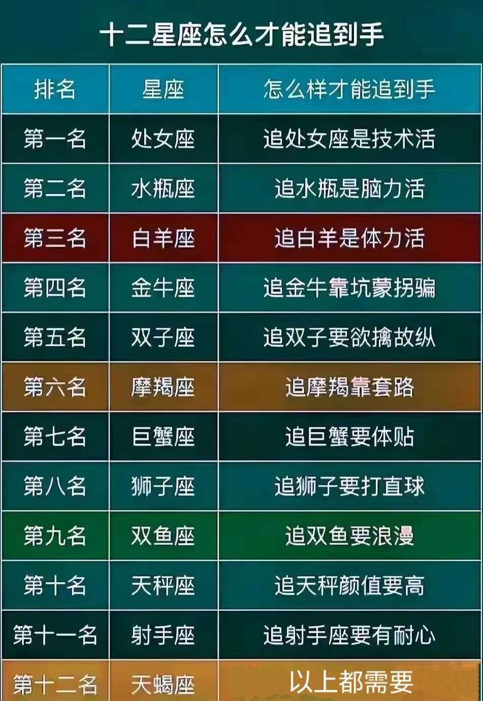 12星座排名表顺序图片