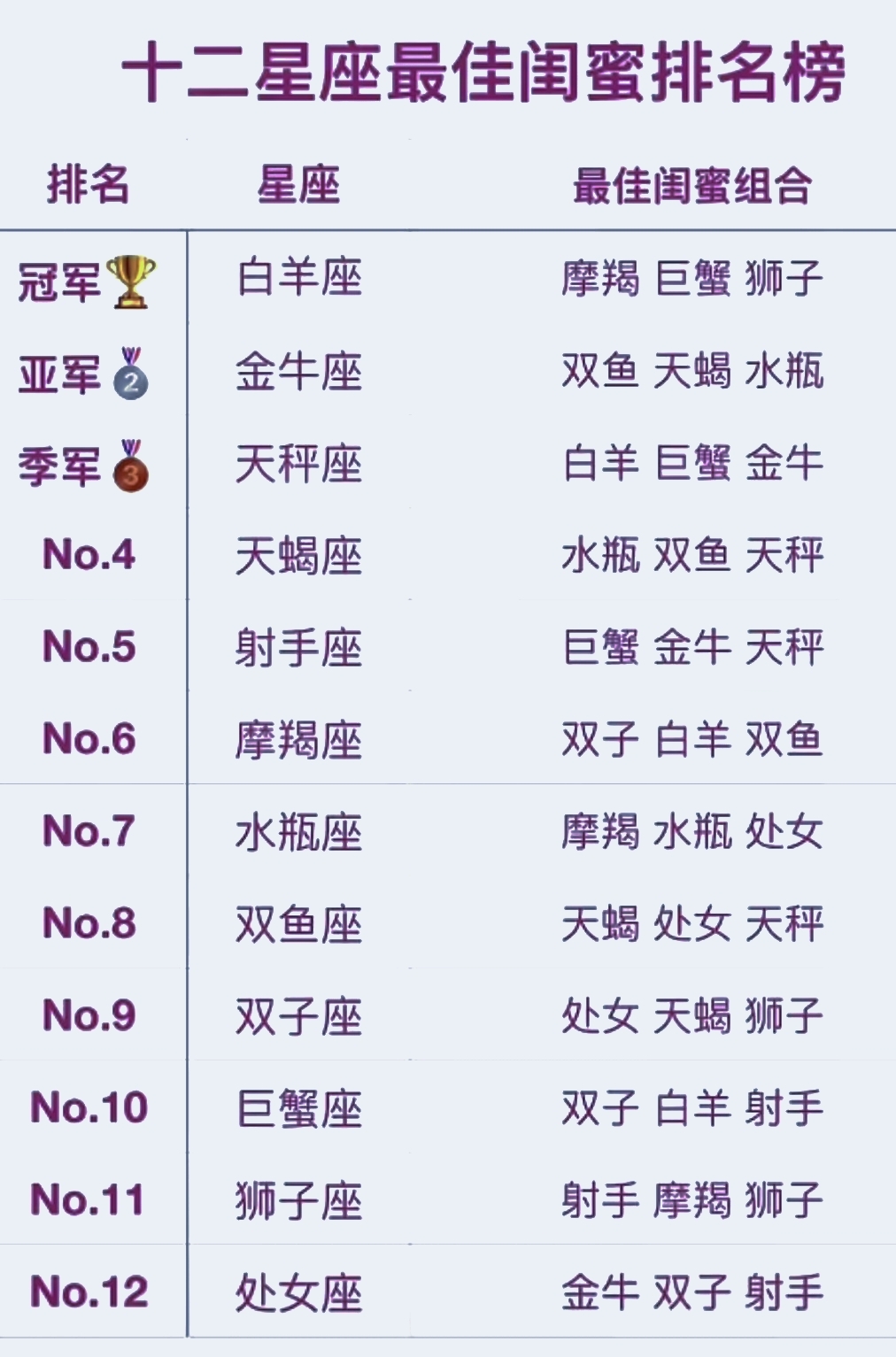 十二星座最佳闺蜜排行榜