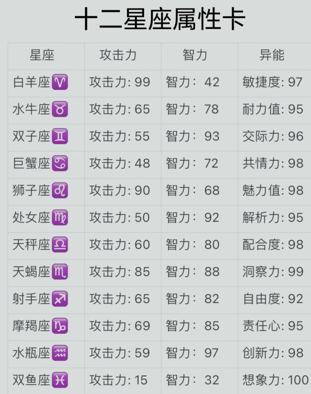 十二星座的属性--水瓶确实优秀