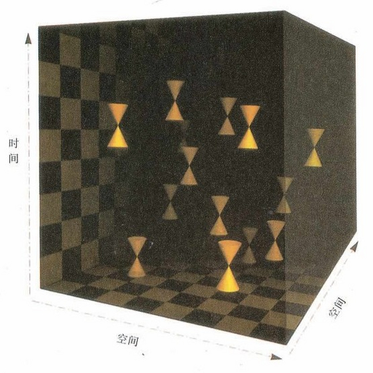 宇宙时空观点 牛顿提出的绝对空间绝对时间,被相对论否定了,相对论