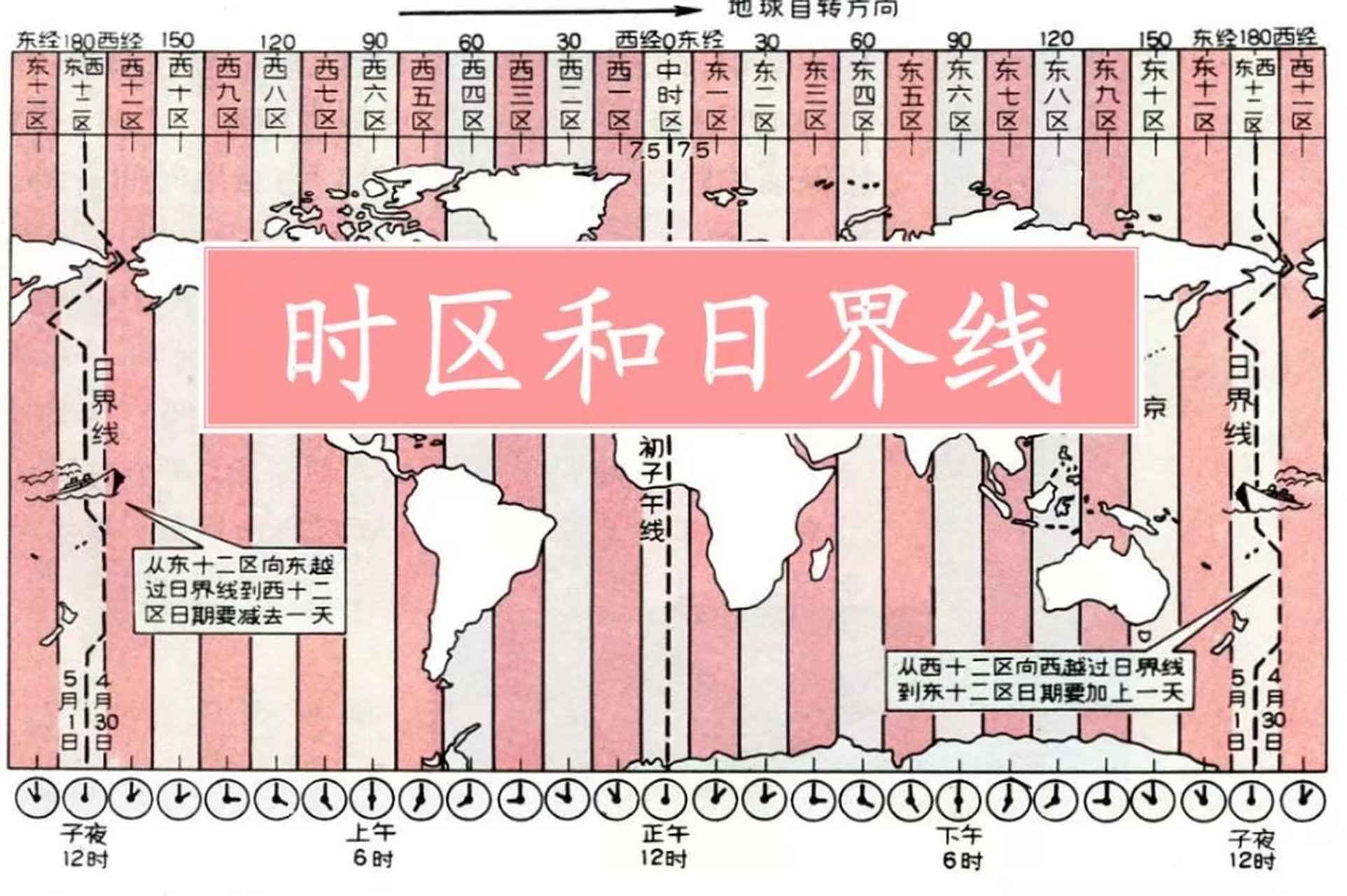 有朋友问我国内不都是使用北京时间,那怎么国内为什么还会有时差?