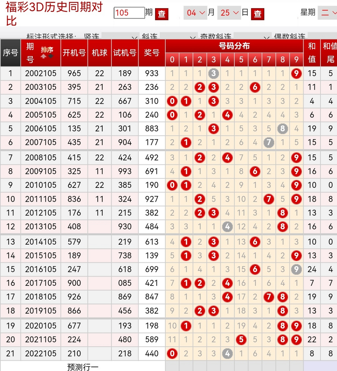 组六! 组六029,019,236.  关注我更多精彩!