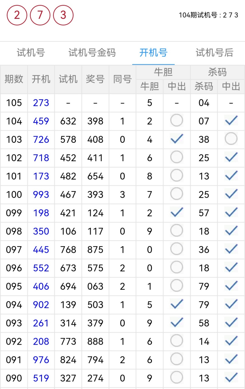 第105期3d号码预测分析  105期:02/1369 ? 2胆看2,0.
