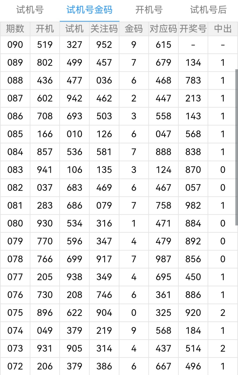 开机号519;试机号327. 关注013469,防5,7出现! 和值重点10,16 ,18.